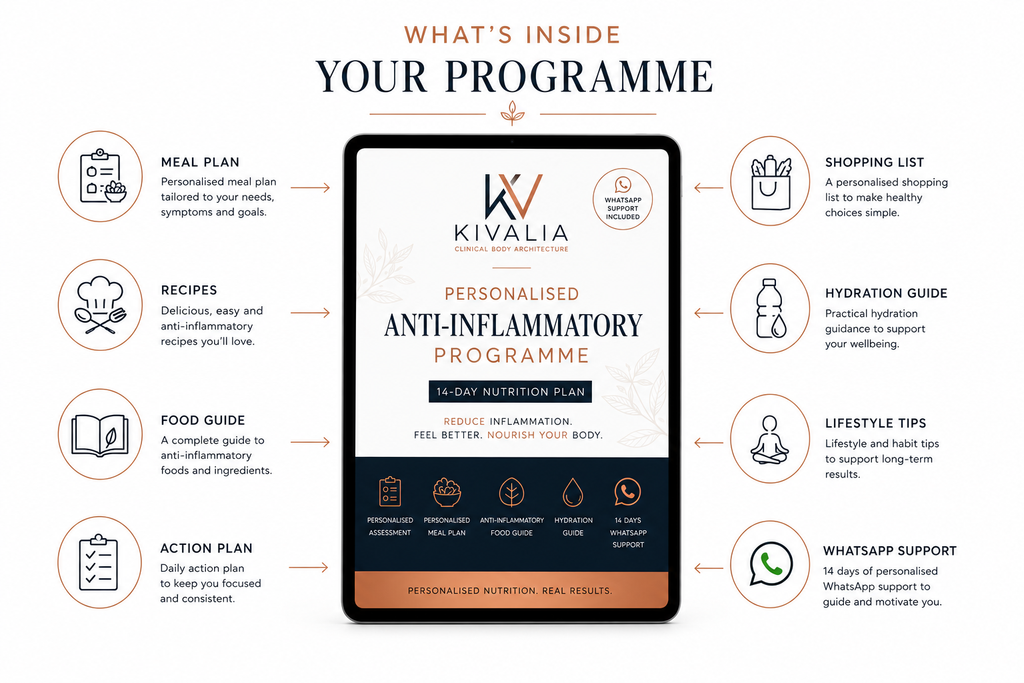 Personalised Anti-Inflammatory Programme