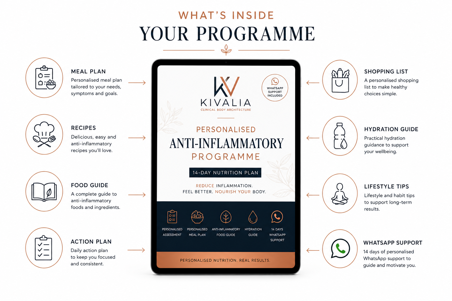 Personalised Anti-Inflammatory Programme