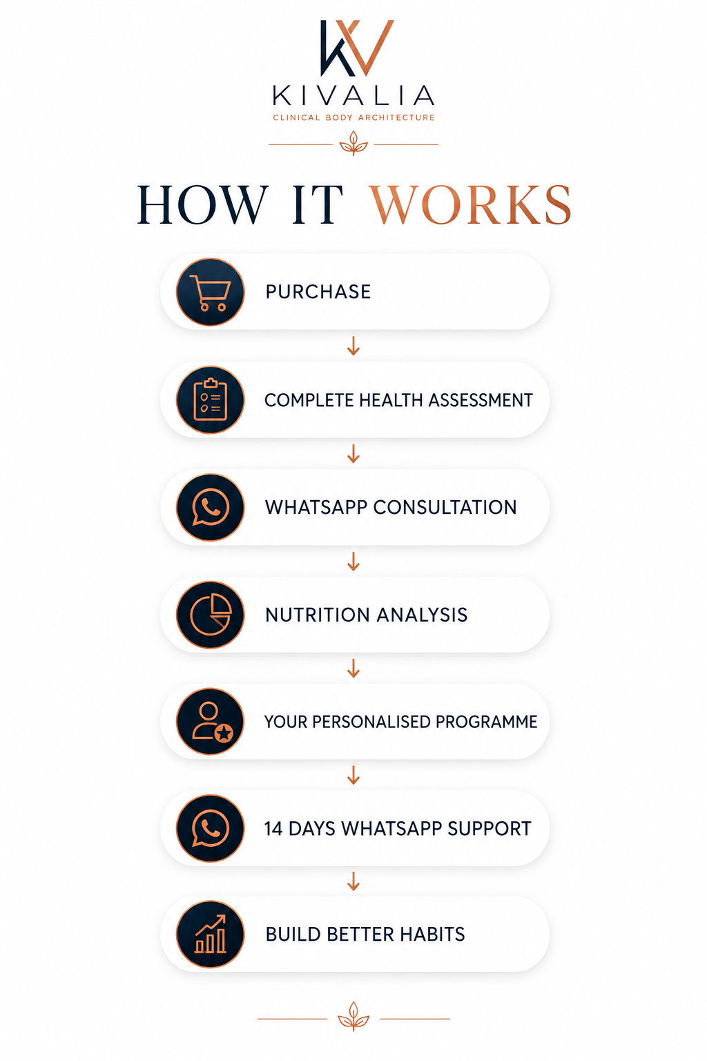 Personalised Craving Control Programme
