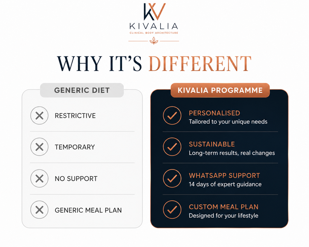 Personalised Craving Control Programme