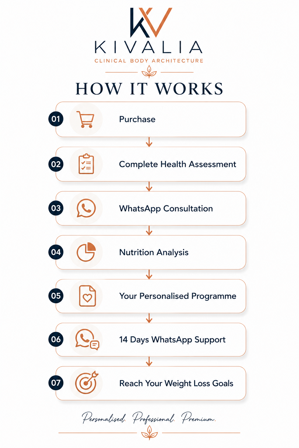 Personalised Weight Loss Programme