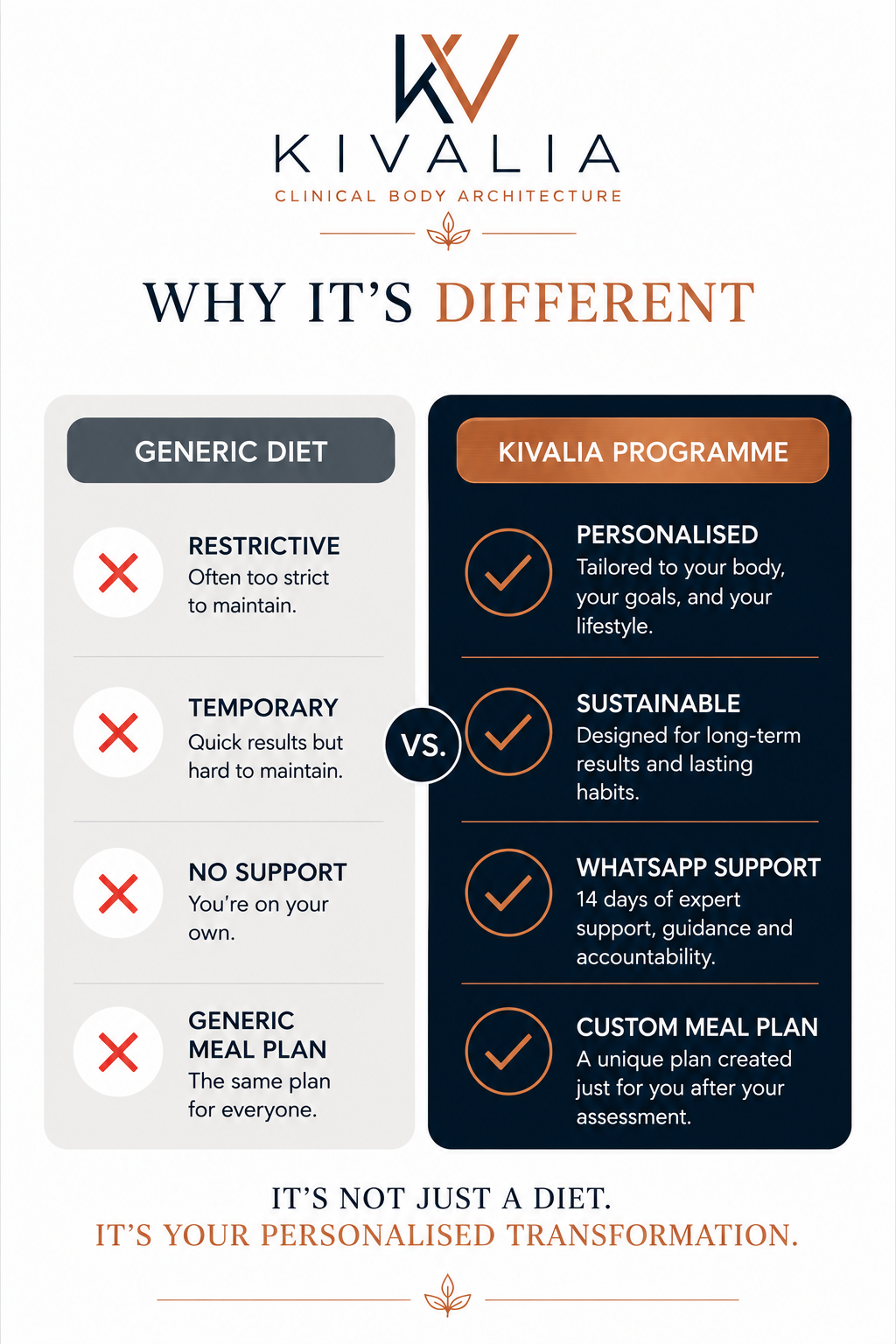 Personalised Weight Loss Programme